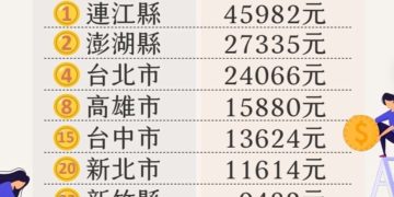 請善用預算實際建設照顧外離島鄉親